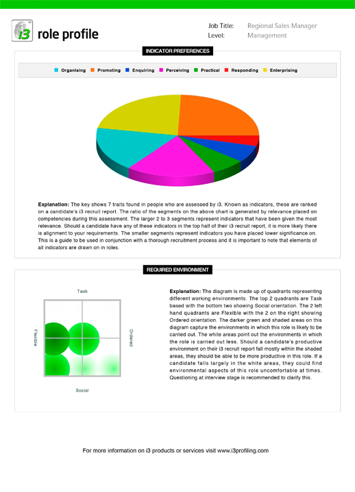 Tools - i3 Profiling